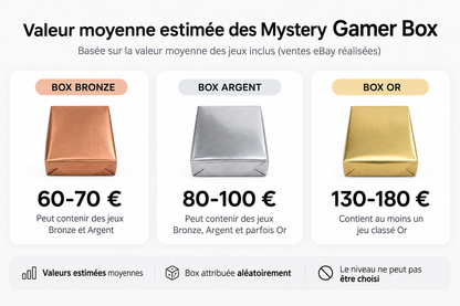 Mystery Gamer Box PlayStation (PS1 à PS5)