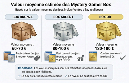 Mystery Gamer Box PlayStation (PS1 à PS5)