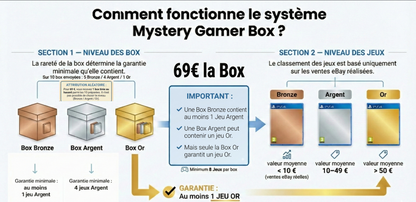 Mystery Gamer Box PlayStation (PS1 à PS5)