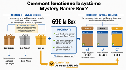 Mystery Gamer Box PlayStation (PS1 à PS5)